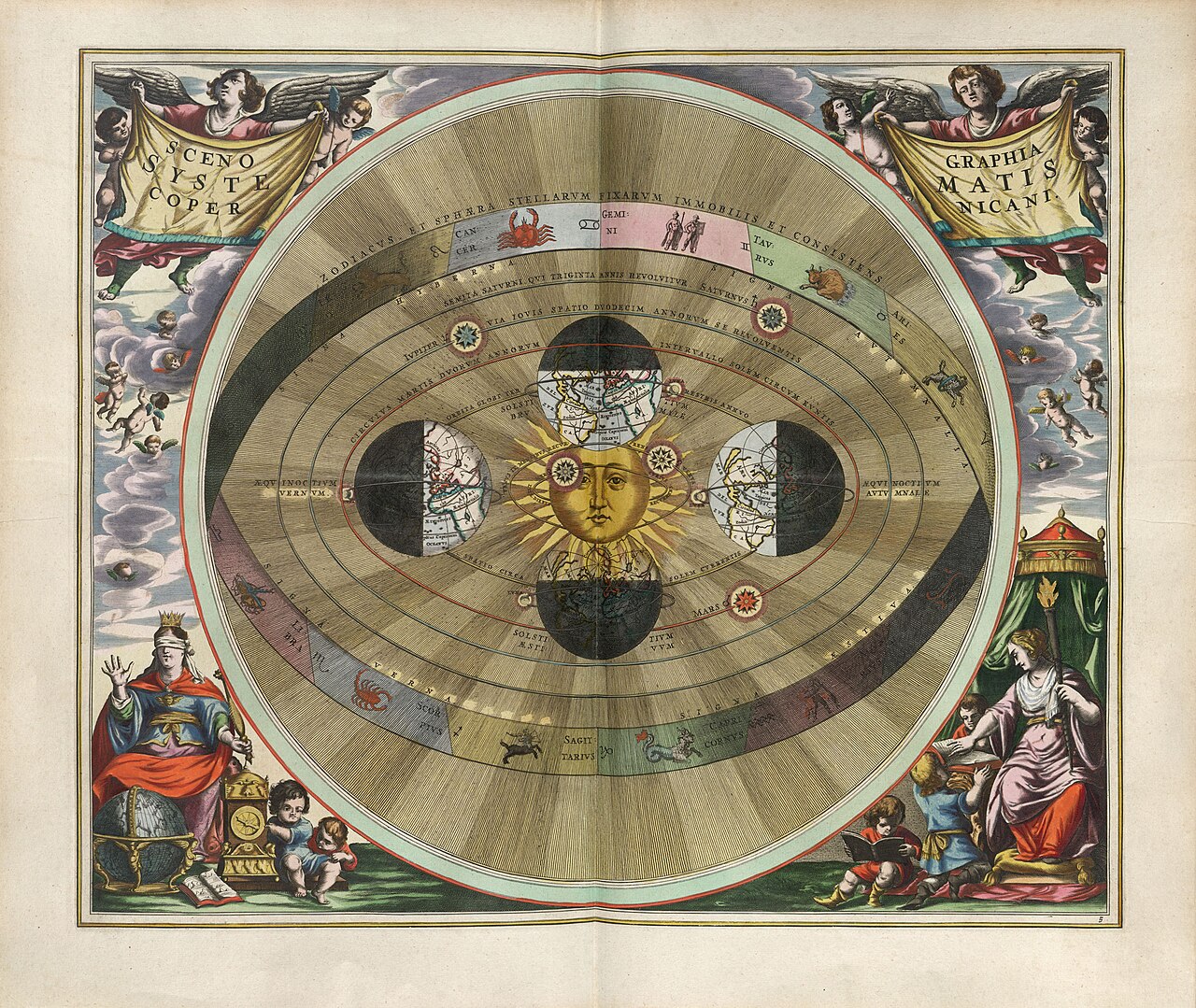 Scenographia Systematis Copernicani — the same system staged as a scene, with the planets carried on their orbits.